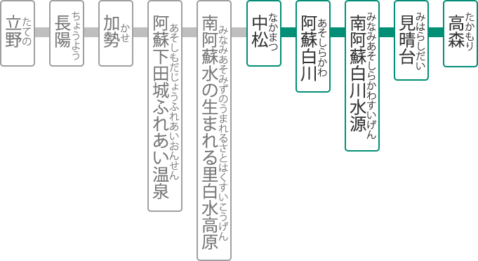 復旧区間